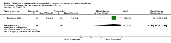 Analysis 3.20