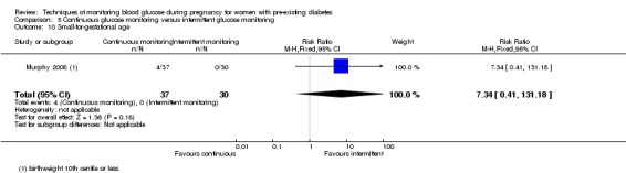 Analysis 5.10