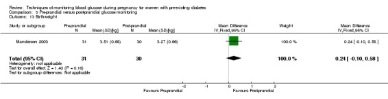 Analysis 3.13