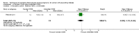 Analysis 6.6