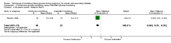 Analysis 5.5