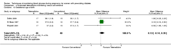 Analysis 4.10