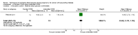 Analysis 6.4