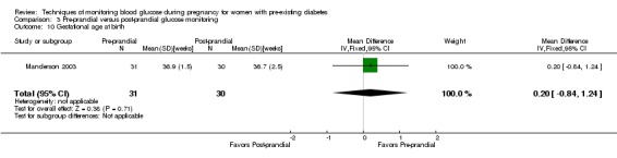 Analysis 3.10