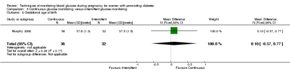 Analysis 5.8