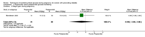 Analysis 3.5