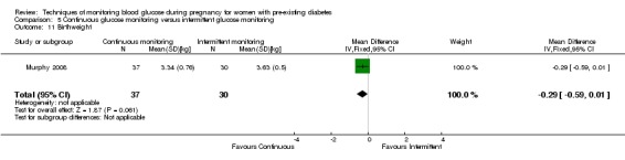 Analysis 5.11