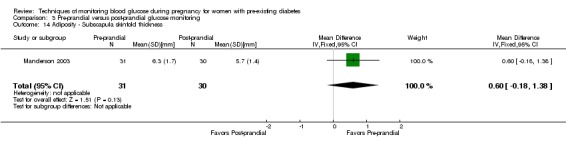 Analysis 3.14