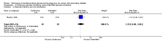 Analysis 5.14