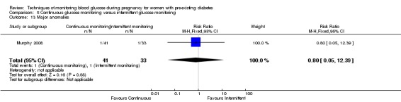 Analysis 5.13