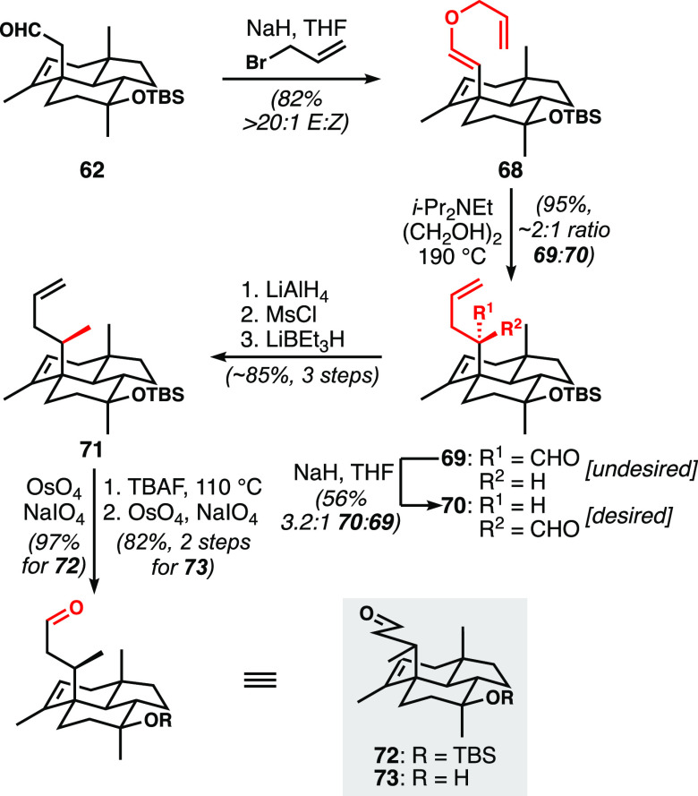 Scheme 9