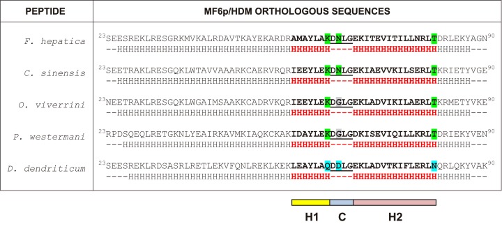 Fig 4