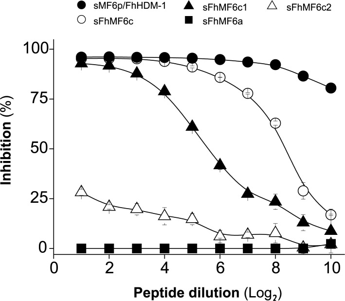 Fig 2