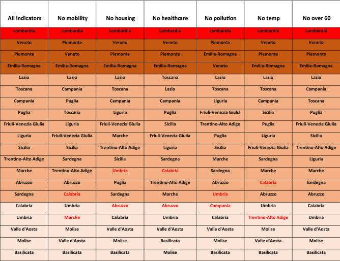 graphic file with name 41598_2021_82310_Tab6_HTML.jpg