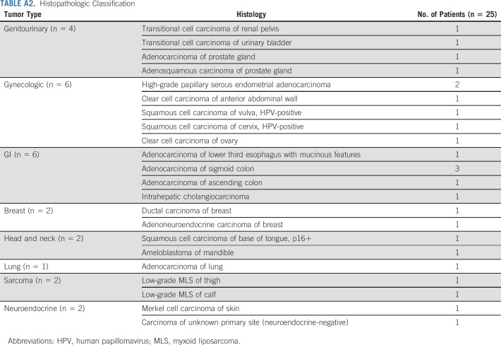 graphic file with name jco-40-1552-g014.jpg