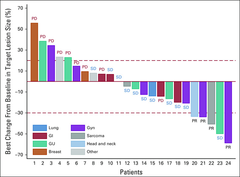 FIG A2.