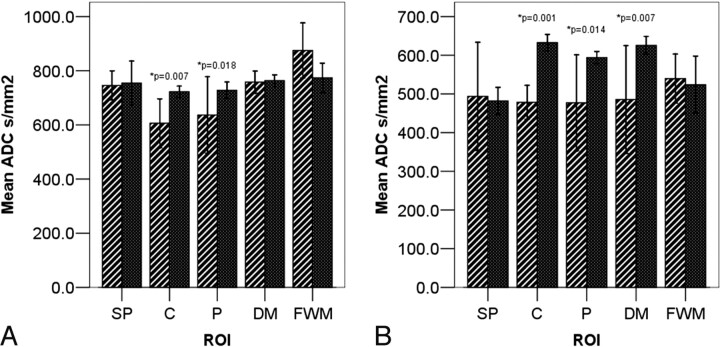 Fig 3.