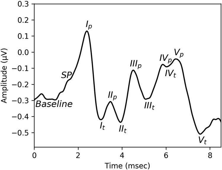 Figure 1.