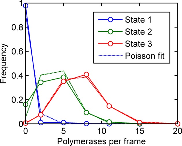 Figure 4—figure supplement 1.