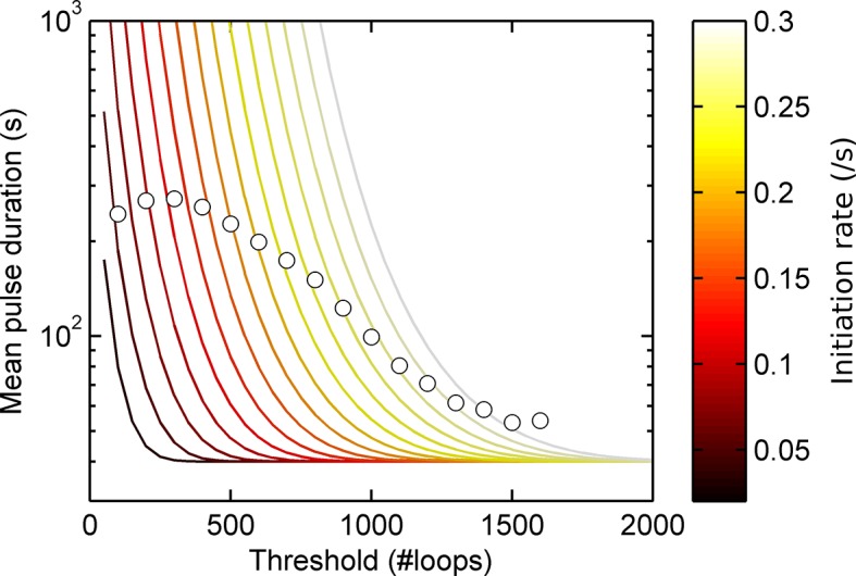 Figure 2—figure supplement 1.