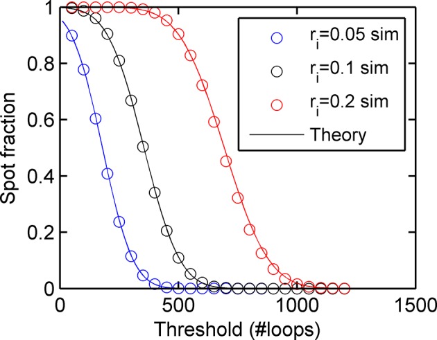 Figure 1—figure supplement 2.