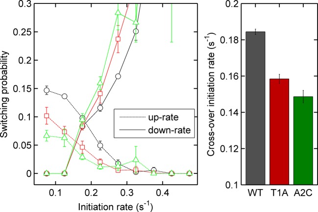 Figure 5—figure supplement 4.