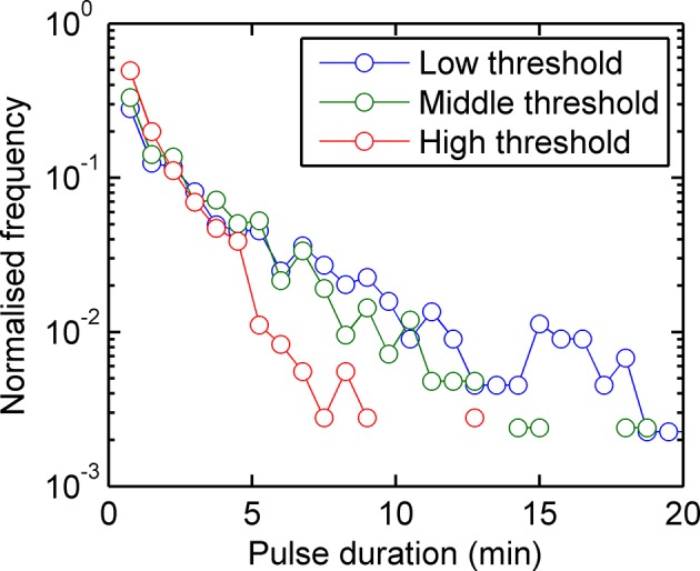 Figure 1—figure supplement 1.