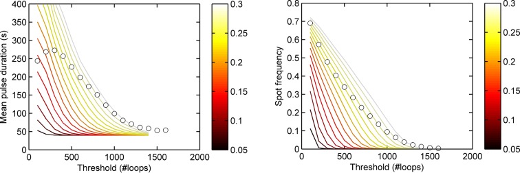 Figure 2—figure supplement 2.