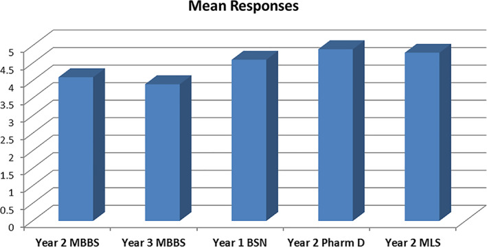 FIGURE 4