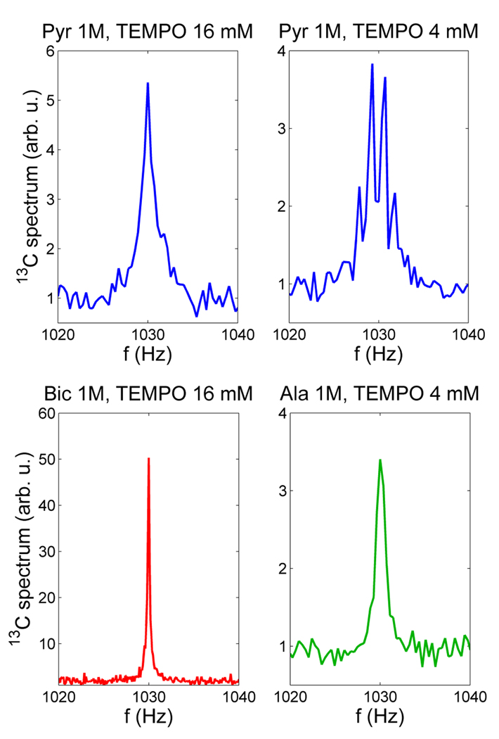 Fig. 9