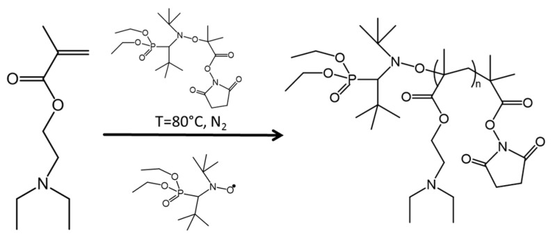 Scheme 2