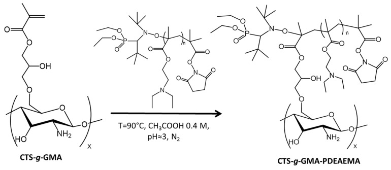 Scheme 3