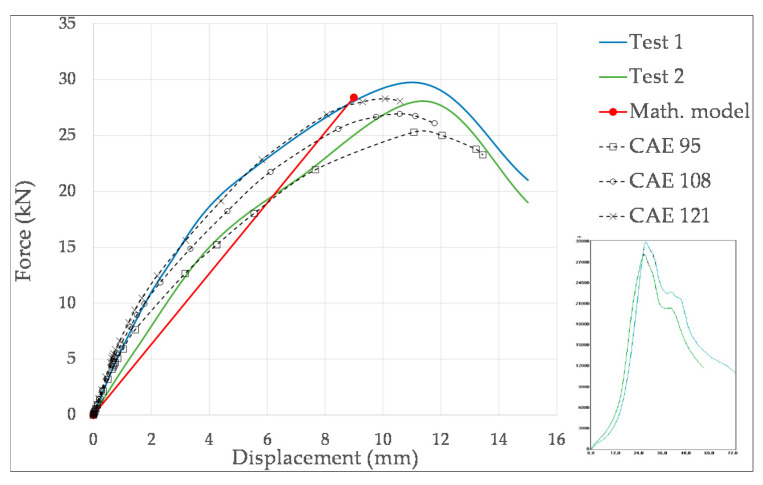 Figure 14