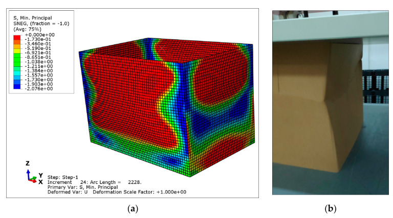 Figure 13