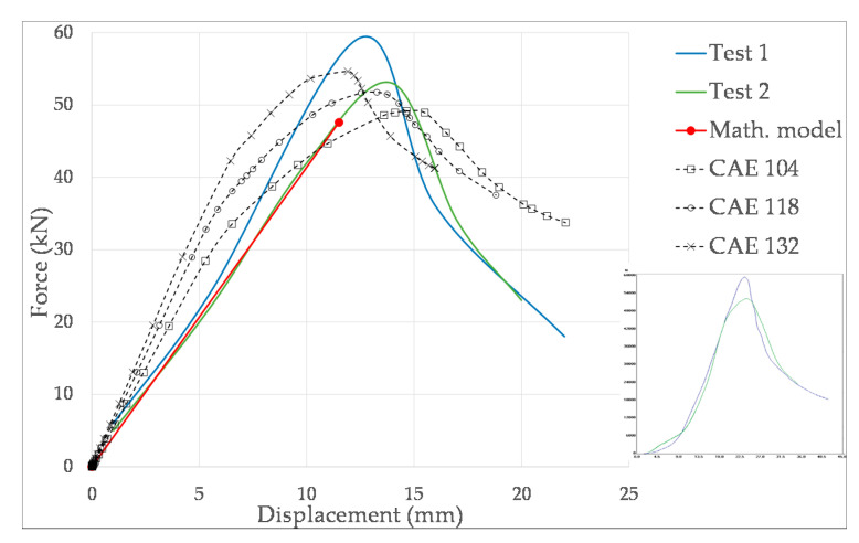 Figure 12