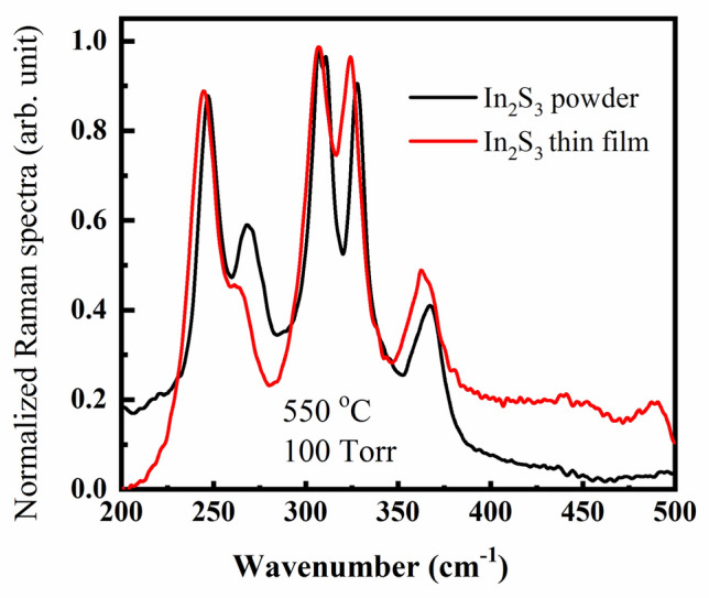 Figure 9