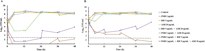 FIG 1