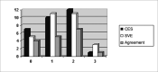 Graph 1