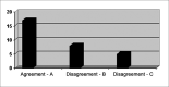 Graph 2