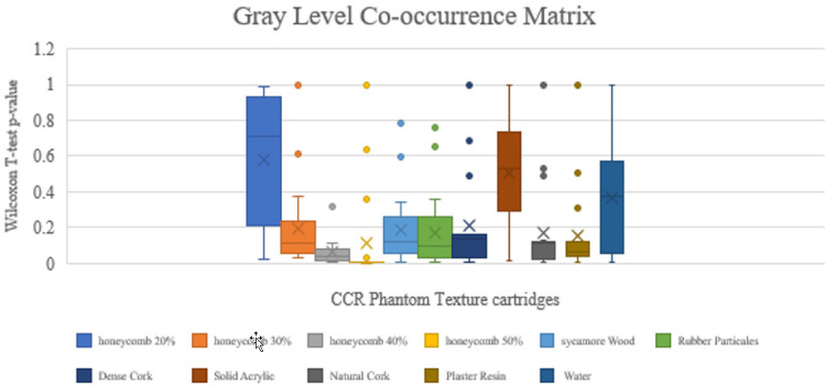 Figure 4a.