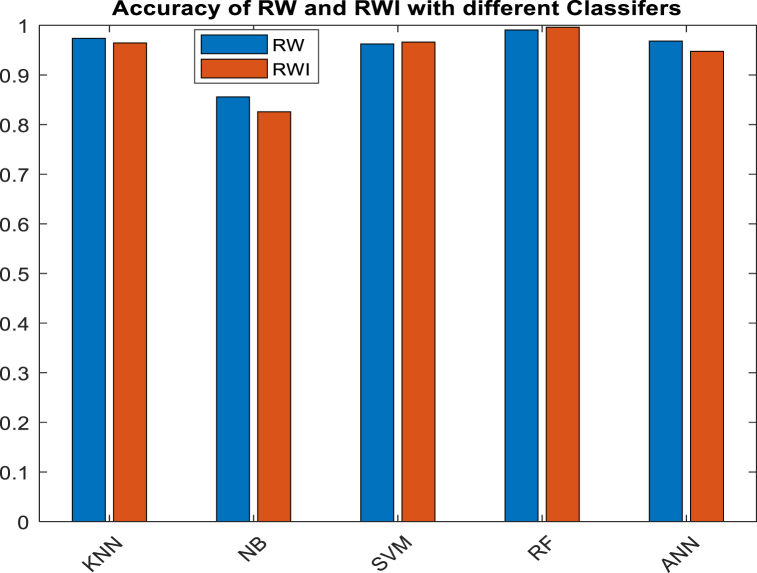 Fig. 10