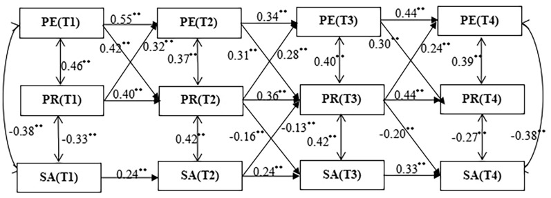 Fig. 4