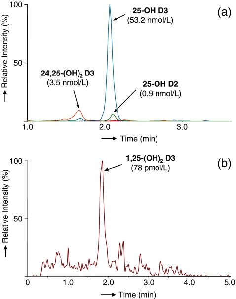 Fig. 7