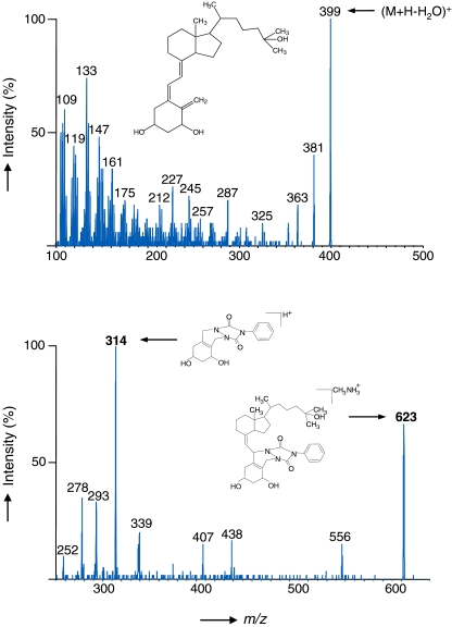 Fig. 2