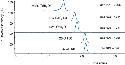 Fig. 4