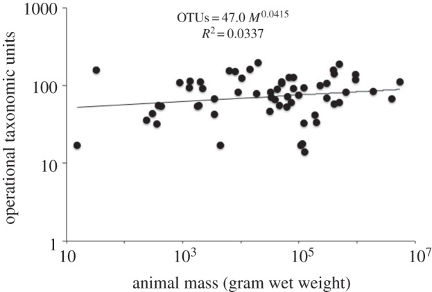 Figure 3.