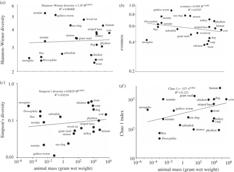 Figure 2.