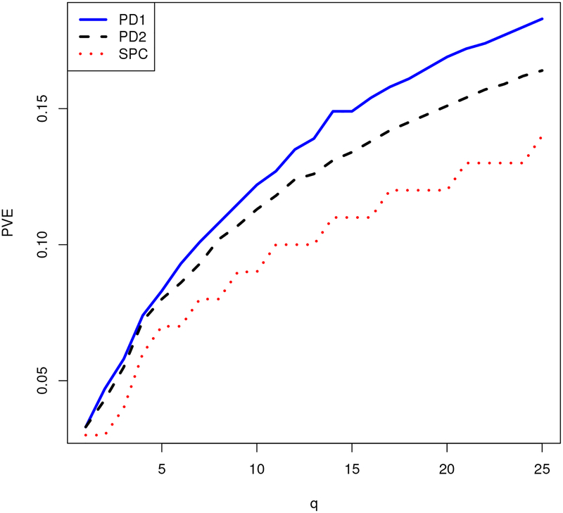 Figure 1: