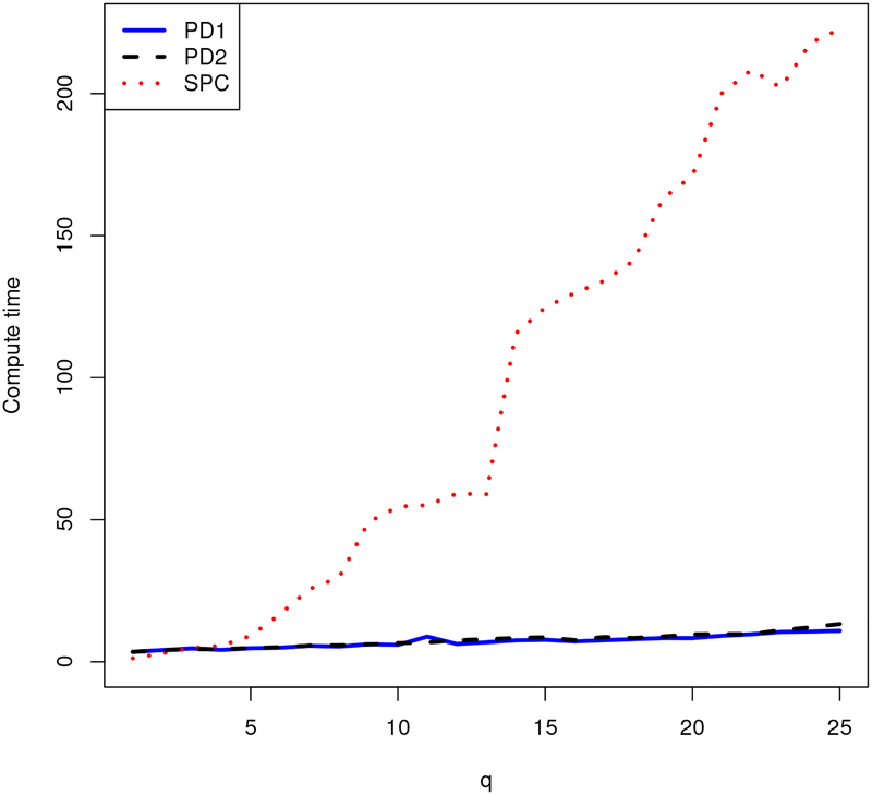 Figure 2: