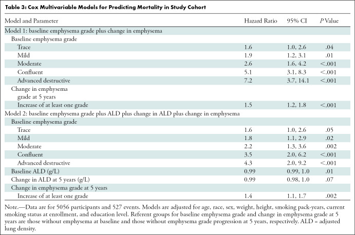 graphic file with name radiol.213054.tbl3.jpg